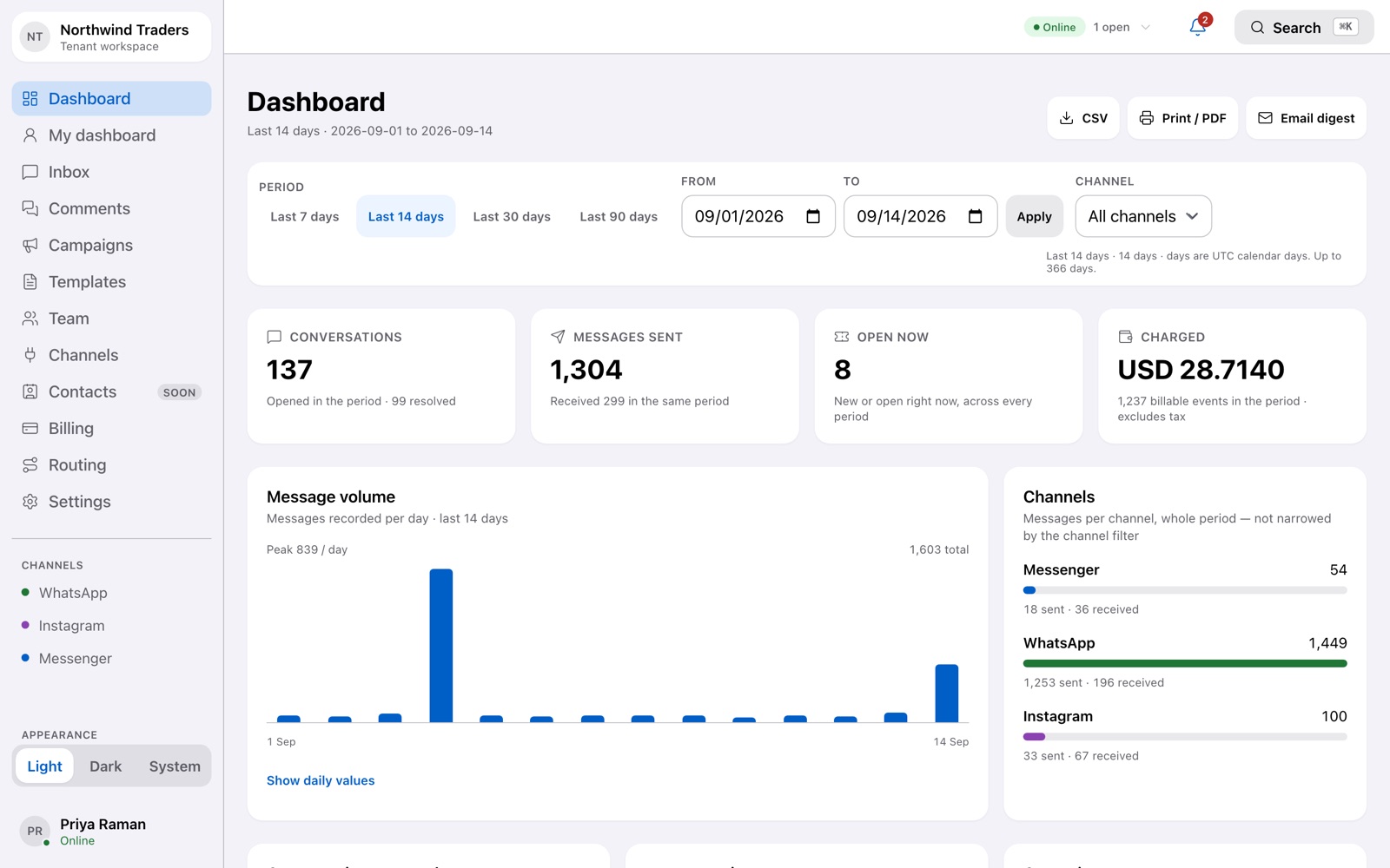 The workspace dashboard