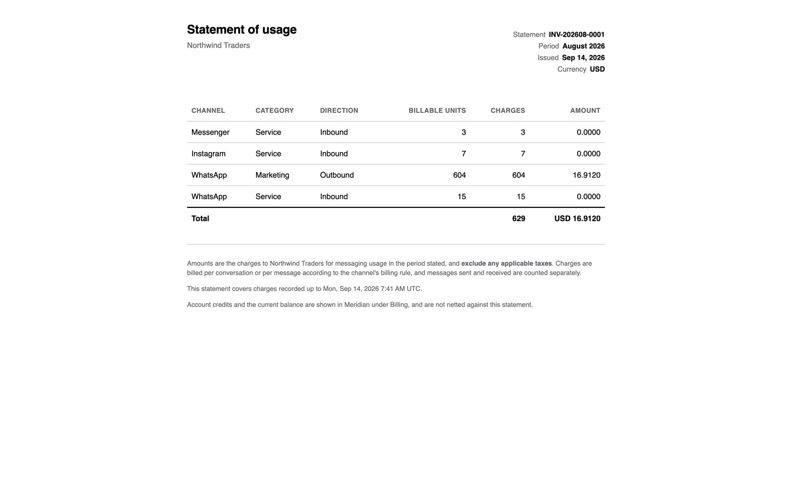 A monthly statement of usage