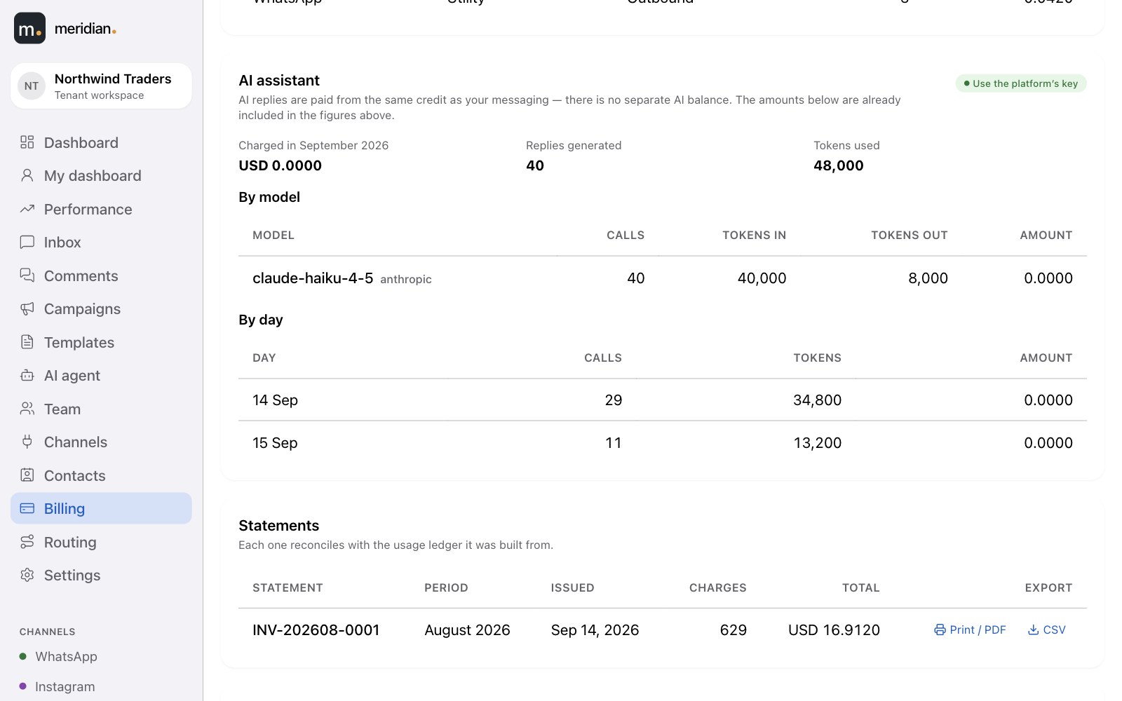 The AI assistant section of Billing, by model and by day