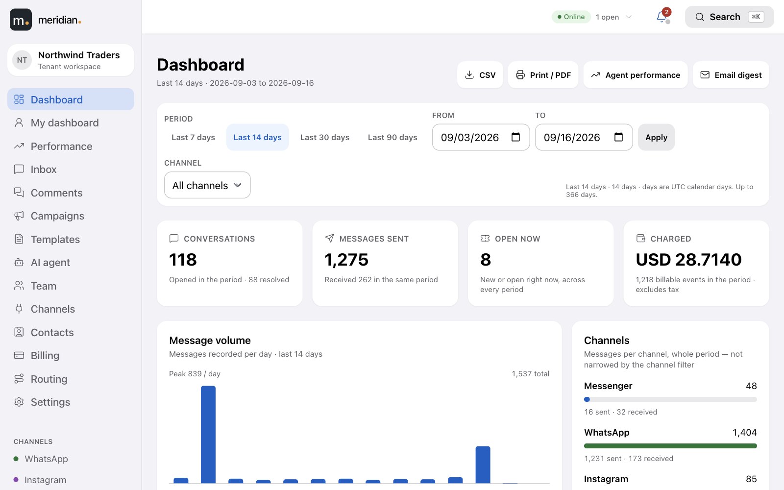 The workspace dashboard